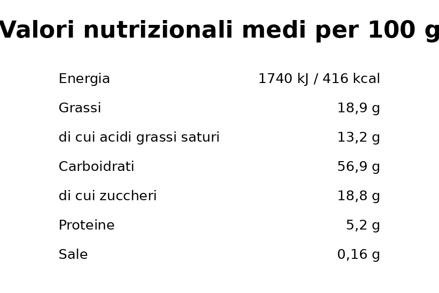 scheda_nutrizionale_100g