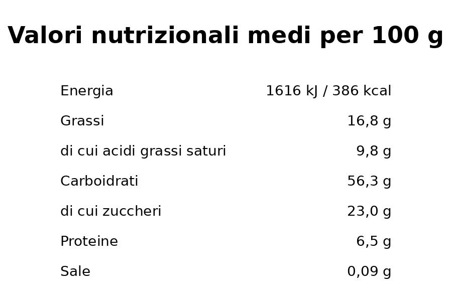 scheda_nutrizionale_cacao_crema_latte_100g
