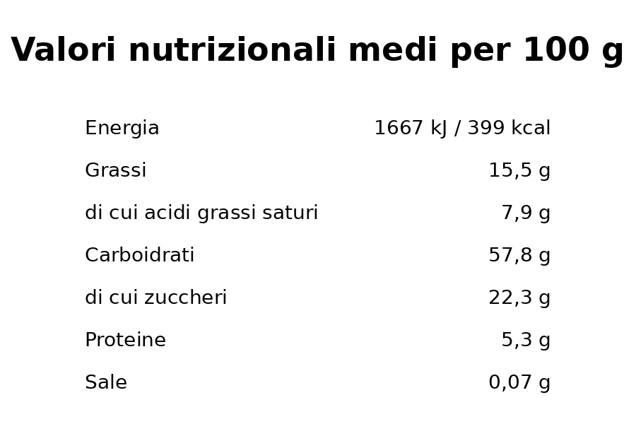 scheda_nutrizionale_pistacchio_100g